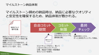 historia Inc.
マイルストーン納品体制
マイルストーン締めの納品時は、納品に必要なクオリティ
と安定性を確保するため、納品体制が敷かれる。
自由コミット
期間
コミット
制限
最終
チェック
納品ビルドがどうあるべきかとい
う定義が納品スプリント初めに箇
条書きで示される。
起動したらどこから始まるか、ど
のモデルが入っているか、どの機
能が入っているか、など。
納品ビルド
動作定義
ビルドチェックを行い、残って
いるタスクをリストアップ。
以降、納品まで実装→実装確認
を行いリストを保守。
残タスク
リスト
この期間はリストにあ
るもののみコミット可。
通常数日間。
全部が終わったら、
ざっと全体をチェックして納品。
 