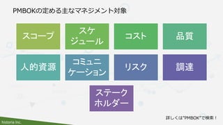 historia Inc.
PMBOKの定める主なマネジメント対象
スコープ
スケ
ジュール
コスト 品質
人的資源
コミュニ
ケーション
リスク 調達
ステーク
ホルダー
詳しくは”PMBOK”で検索！
 