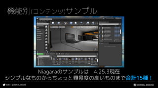 #UE4 | @UNREALENGINE
機能別(コンテンツ)サンプル
Niagaraのサンプルは 4.25.3現在
シンプルなものからちょっと難易度の高いものまで合計15種！
 