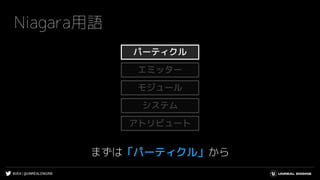 #UE4 | @UNREALENGINE
Niagara用語
まずは「パーティクル」から
システム
エミッター
モジュール
アトリビュート
パーティクル
 