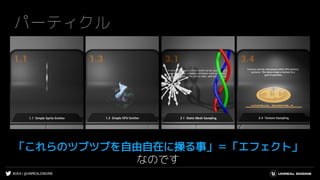 #UE4 | @UNREALENGINE
パーティクル
「これらのツブツブを自由自在に操る事」＝「エフェクト」
なのです
 