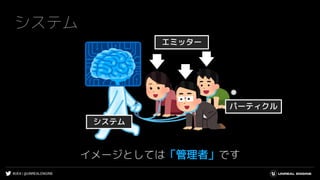 #UE4 | @UNREALENGINE
システム
イメージとしては「管理者」です
エミッター
システム
パーティクル
 