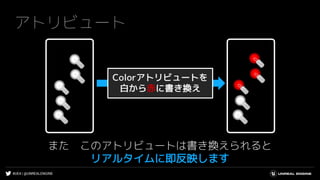 #UE4 | @UNREALENGINE
アトリビュート
また このアトリビュートは書き換えられると
リアルタイムに即反映します
Colorアトリビュートを
白から赤に書き換え
 