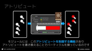 #UE4 | @UNREALENGINE
アトリビュート
モジュールには このアトリビュートを制御する機能があり
アトリビュートを書き換えることでパーティクルを操っているのです
 