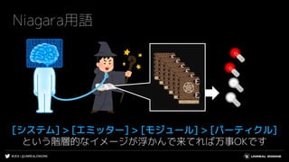 #UE4 | @UNREALENGINE
Niagara用語
[システム] > [エミッター] > [モジュール] > [パーティクル]
という階層的なイメージが浮かんで来てれば万事OKです
 