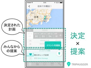 TRIPHUGGER
決定
×
提案
みんなから
の提案
決定された
計画
 