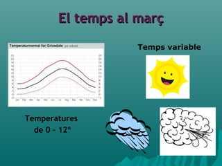 El temps al marçEl temps al març
Temperatures
de 0 – 12º
Temps variable
 