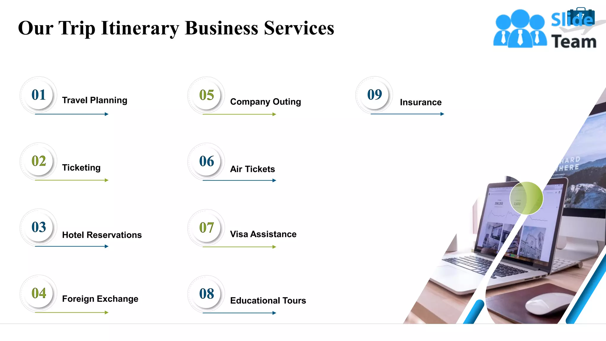 17
Our Trip Itinerary Business Services
Travel Planning
01
02 Ticketing
03 Hotel Reservations
04 Foreign Exchange
09 Insurance
05 Company Outing
06 Air Tickets
07 Visa Assistance
08 Educational Tours
 