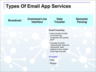 Web 2.0: Making Email a Useful Web App Slide 25