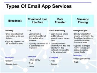 Web 2.0: Making Email a Useful Web App Slide 31