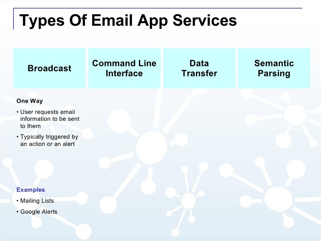Types Of Email App Services Types Of Email App Services