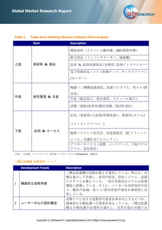 Copyright © QYResearch | japan@qyresearch.com |https://www.qyresearch.co.jp
Global Market Research Report
Table 1. Triple-drum Washing Machine Industry Chain Analysis
Item Description
上流 原材料 & 部品
構造材料（ステンレス鋼内槽、ABS 樹脂外槽）
動力部品（インバータモーター、減速機）
洗浄 & 温度制御部品
（加熱管、
洗剤ディスペンサー）
電子制御部品（メイン制御チップ、
タッチスクリーン
/センサー）
中流 研究開発 & 生産
R&D（三槽構造最適化、洗濯プログラム、省エネ・静
音化）
生産（板金加工、射出成形、モジュール組立）
試験（振動/洗浄率/騒音試験、3C/CE 認証）
下流 応用 & サービス
応用（家庭用<大家族/母嬰家族>、業務用<ホテル/
コインランドリー>） |
販路（ブランド直営店、家電量販店、EC プラットフ
ォーム、分譲住宅プロジェクト）
アフターサービス（設置、メンテナンス、下取りプロ
グラム、延長保証）
出典：二次資料、プレスリリース、専門家インタビューおよび QYResearch、2025 年
三槽式洗濯機 産業発展トレンド
Development Trends Description
1 継続的な技術革新
三槽式洗濯機の技術は絶えず進化している。例えば、各
槽は独立して作動し、専用の給水、排水システム、洗濯
プログラムを備えている。一部の先進的なモデルは乾燥
機能も搭載している。さらに、メーカーは洗浄効率の向
上、騒音の低減、省エネ・節水性能の強化を継続的に改
善している。
2 ユーザー中心の設計概念
衣類ケアに対する消費者の要求水準が向上するにつれ、
健康的な分類洗濯への需要が高まっている。三槽式洗濯
機は分類洗濯の必要性を満たし、交差汚染を回避でき
 