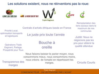 Les solutions existent, nous ne réinventons pas la roue:




                                                                          Réimplantation des
                                                                         liens sociaux dans le
                          Centrale d’achats éthiques basée en France        maximum de nos
    Priorité Local,                                                           communes
optimisation transports
     et logistiques          Le juste prix toute l’année
                                                                        Juste: Nous ne
                                                                       négocions pas les
   Opérations Triple
                                        Bouche à                       prix pour obtenir la
                                                                        qualité attendue
   Gagnant, Partage,                     oreille
  Prospérité pour Tous
                  Nous faisons baisser le panier moyen, nous
                consommons mieux, nous consommons moins,
                  nous créons de l’emploi en répartissant les
 Transparence des                  marges.                    Circuits Courts
        marges
                                            Triple Gagnant
                                                                                         9
                     CONSOM'ACTEUR : J'AI UN POUVOIR PAR L'ACHAT
 