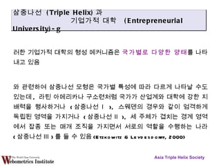 이러한 기업가적 대학의 형성 메커니즘은  국가별로 다양한 양태 를 나타내고 있음 이와 관련하여 삼중나선 모형은 국가별 특성에 따라 다르게 나타날 수도 있는데 ,  라틴 아메리카나 구소련처럼 국가가 산업계와 대학에 강한 지배력을 행사하거나  ( 삼중나선 Ⅰ ),  스웨덴의 경우와 같이 엄격하게 독립된 영역을 가지거나  ( 삼중나선 Ⅱ ),  세 주체가 겹치는 경계 영역에서 잡종 또는 매개 조직을 가지면서 서로의 역할을 수행하는 나라  ( 삼중나선 Ⅲ ) 를 들 수 있음 (Etzkowitz & Leydesdorff, 2000) Asia Triple Helix Society 삼중나선  (Triple Helix) 과 기업가적 대학  (Entrepreneurial University)-g 