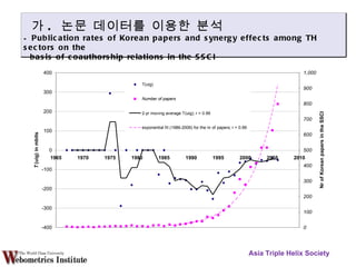 Asia Triple Helix Society 가 .  논문 데이터를 이용한 분석 Publication rates of Korean papers and synergy effects among TH sectors on the  basis of coauthorship relations in the SSCI 