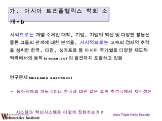 미시적으로는  개별 주체인 대학 ,  기업 ,  기업의 혁신 및 다양한 활동은 물론 그들의 관계에 대한 분석을 ,  거시적으로는  고속의 경제적 추격을 성취한 한국 ,  대만 ,  싱가포르 등 아시아 국가별로 다양한 제도적 맥락에서의 동학 (dynamics) 의 발견까지 포괄하고 있음 * 연구문제 (research questions) -  동아시아의 개도국이나 한국과 대만 같은 고속 추격국에서 지식생산  시스템과 혁신시스템은 어떻게 진화하는가 ?  -  대학 ,  기업 ,  정부가 연구개발 등의 지식생산에 있어 어떻게 상호작용하며 이에 영향을 미치는 요소들은 무엇인가 ?  -  한국 연구자의 지식생산과 상호작용은 어떤 방식으로 나타나며 ,  어떤 요소의 영향을 받는가 ? Asia Triple Helix Society 가 .  아시아 트리플헬릭스 학회 소개 -b 