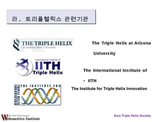 The Triple Helix at Arizona State  University The International Institute of Triple Helix  - IITH The Institute for Triple Helix Innovation Asia Triple Helix Society 라 .  트리플헬릭스 관련기관 