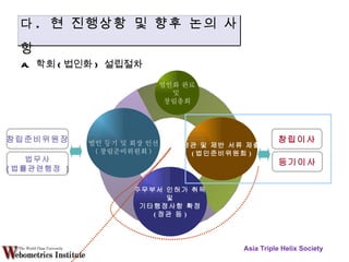 A.  학회 ( 법인화 )  설립절차 Asia Triple Helix Society 법인화 완료 및  창립총회 정관 및 제반 서류 제출 ( 법인준비위원회 ) 주무부서 인허가 취득 및 기타행정사항 확정 ( 정관 등 ) 법인 등기 및 회장 인선 ( 창립준비위원회 ) 창립준비위원장 창립이사 법무사 ( 법률관련행정  ) 등기이사 다 .  현 진행상황 및 향후 논의 사항 