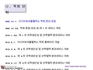 2009. 12. 1.  아시아트리플헬릭스 학회 준비 모임 2009. 12. 29.  학회 창립 모임 및 제  1 차 세미나 개최 2010. 1. 20.  제  1 차 과학생산성 및 산학협력 분과세미나 개최 2010. 2. 1.  아시아트리플헬릭스 학회 홈페이지 개설 2010. 3. 8.  제  2 차 과학생산성 및 산학협력 분과세미나 개최 2010. 4. 5.  제  3 차 과학생산성 및 산학협력 분과세미나 개최 2010. 5. 17.  제  4 차 과학생산성 및 산학협력 분과세미나 개최 2010. 7. 5.  제  5 차 과학생산성 및 산학협력 분과세미나 개최 2010. 11. 16.  제  1 차 시멘틱 네트워크 분과세미나 개최 2010. 12. 6.  제  6 차 과학생산성 및 산학협력 분과세미나 개최 2010. 12. 16.  아시아트리플헬릭스 학회 창립 ( 사단법인화 )  준비를 위한  1 차 모임 및 제  2 차 시멘틱 네트워크 분과세미나 개최 Asia Triple Helix Society 나 .  학회 연혁 