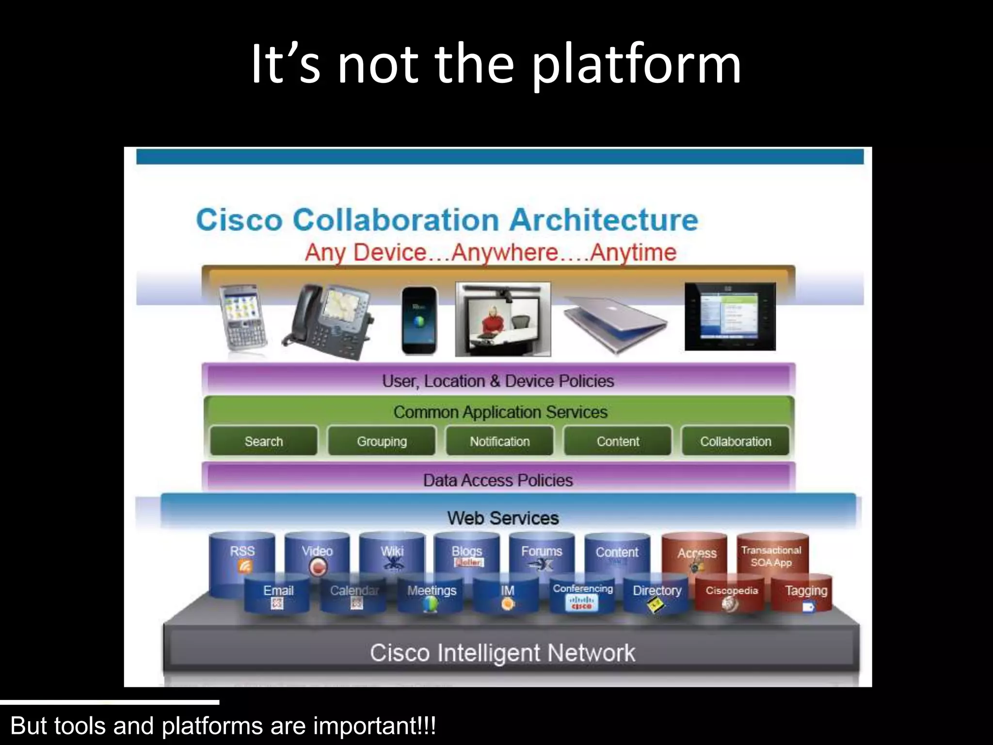 It’s not the platformBut tools and platforms are important!!!