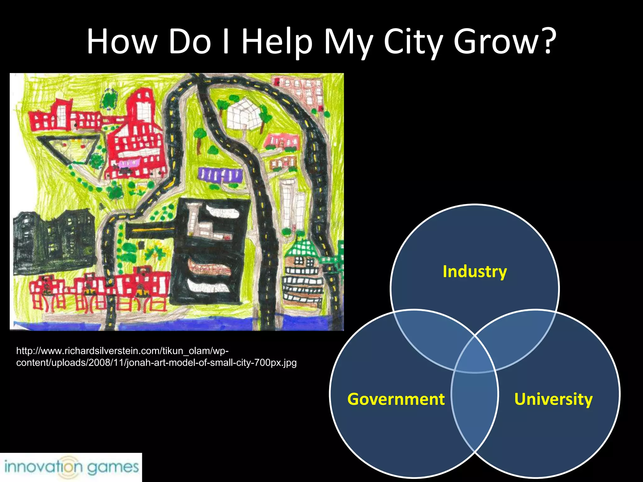 How Do I Help My City Grow?http://www.richardsilverstein.com/tikun_olam/wp-content/uploads/2008/11/jonah-art-model-of-small-city-700px.jpg