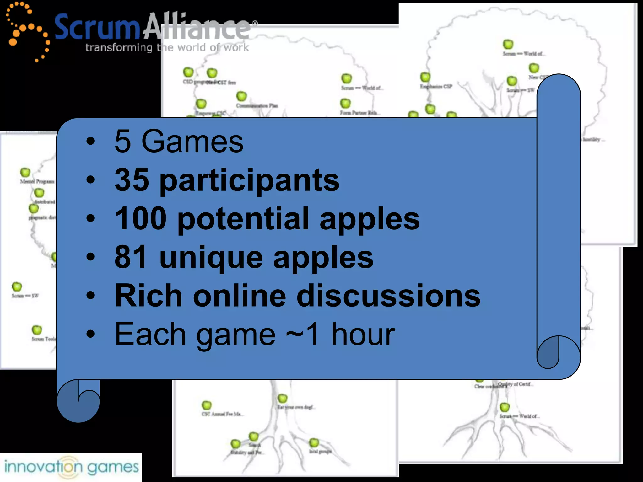 San Jose, CA Budget Games