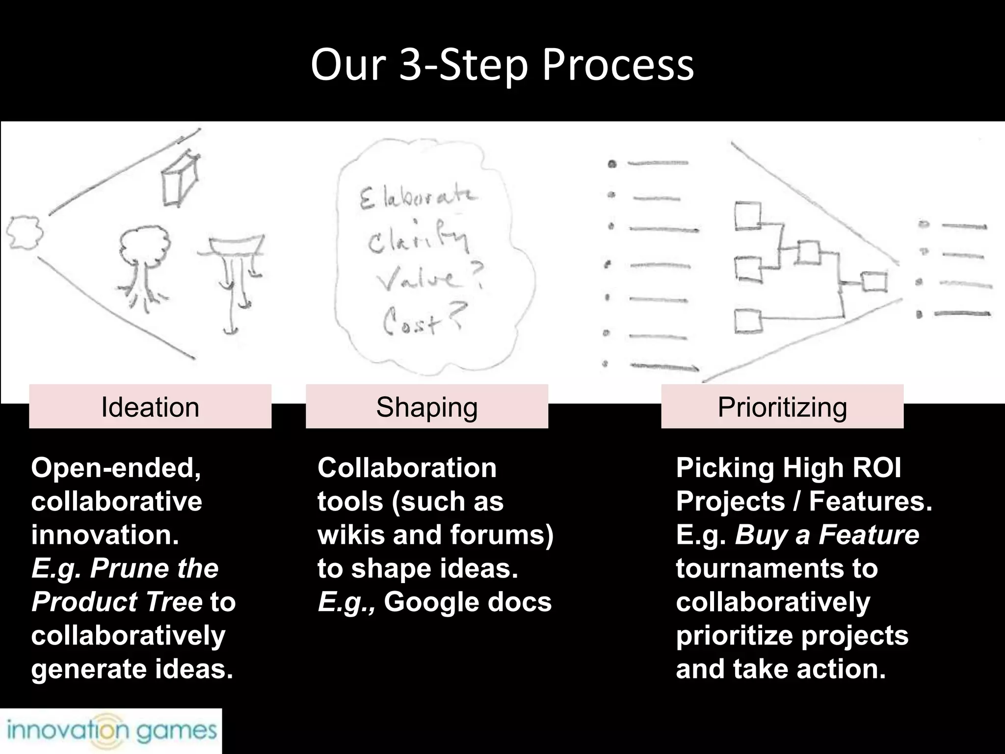   100 potential apples