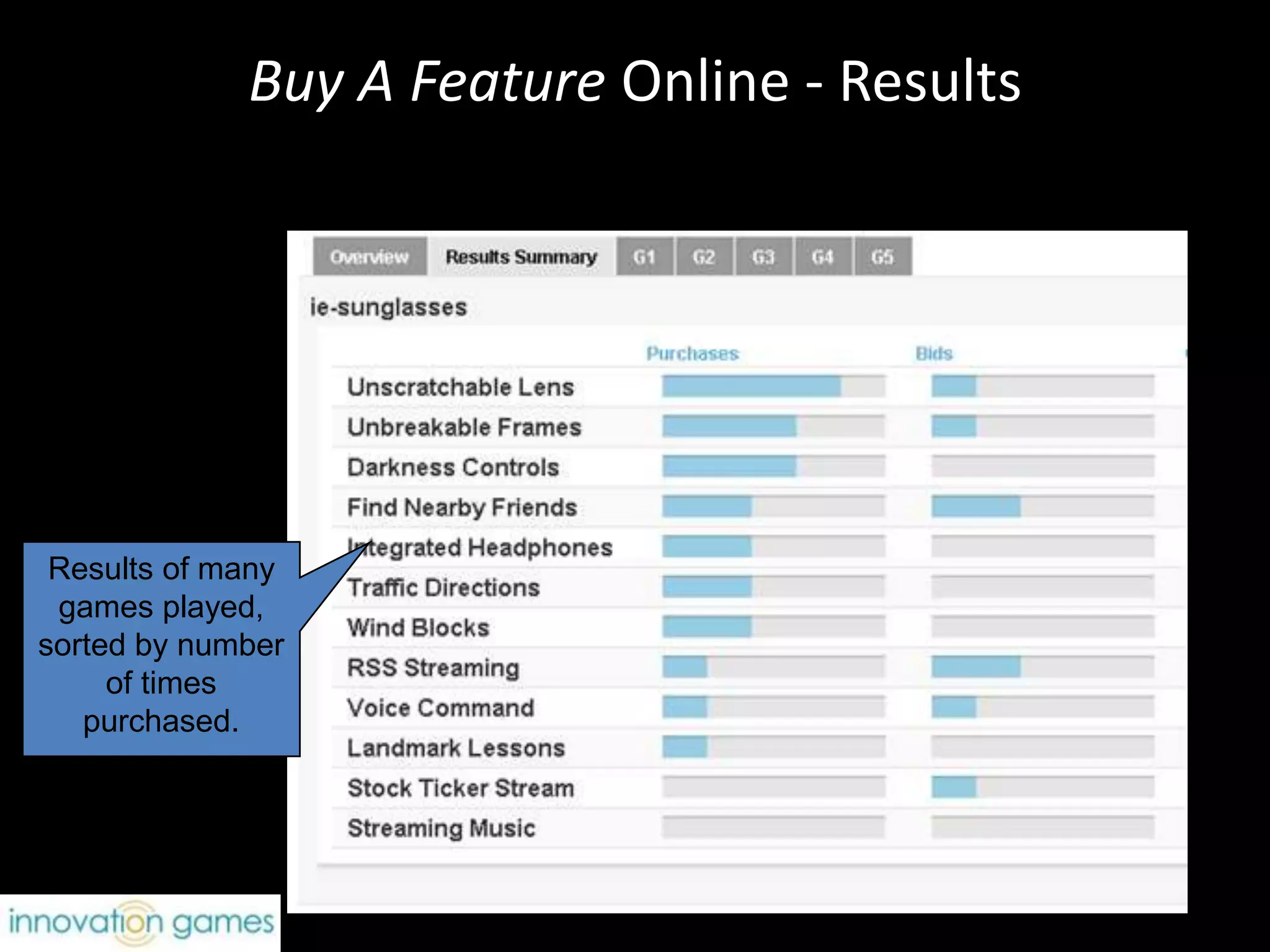 Prune the Product Tree Online: PreparingPlanners select the kind & number of items that can be placed on the image during the game. Planners choose images to represent growth.Planners define layers and regions so that they will know where players are placing their ideas. 