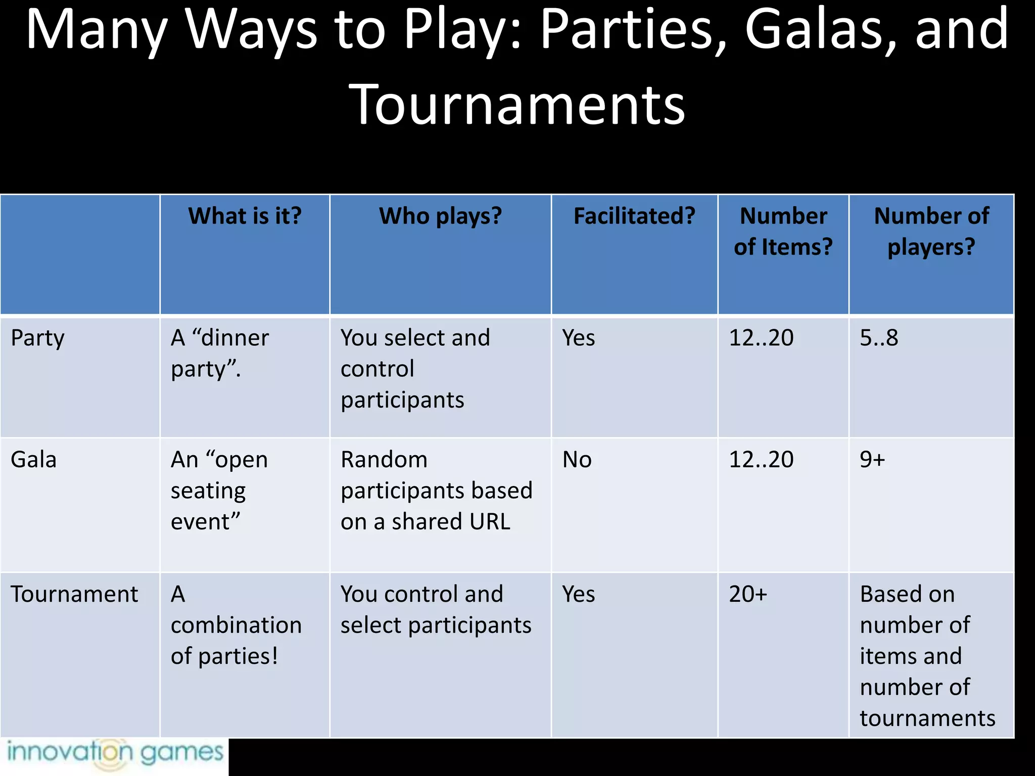 Place Initial ItemsAny existing ideas or roadmap items are placed on the tree. 