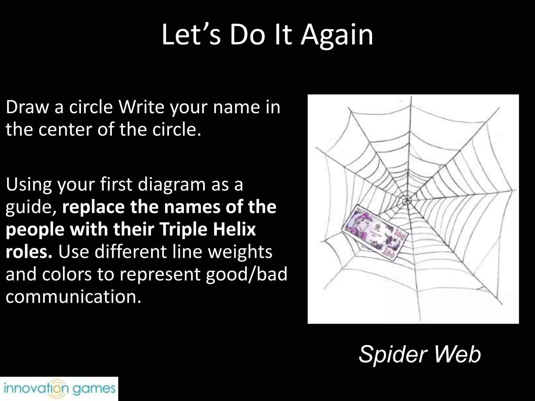 8Let’s Do It AgainDraw a circle Write your name in the center of the circle.Using your first diagram as a guide, replace the names of the people with their Triple Helix roles. Use different line weights and colors to represent good/bad communication.Spider Web