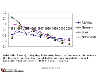 아시아 학연산 연구회  (with Mike Curran), “Mapping University-Industry-Government Relations on the Internet: the Construction of Indicators for a Knowledge-based Economy,”  Cybermetrics  4 (2000), Issue 1, Paper 2  