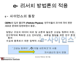 e- 리서치 방법론의 적용 e- 사이언스의 등장  CERN 의 입자 물리학 (Particle Physics)  연구자들이 과거에 겪지 못한  새로운 문제에 당면하면서 등장 .  엄청난 규모의 데이터 처리 및 교환에 필요한 고성능 컴퓨터 자원 ,  연구목적에 특화된 고도 인터넷망 ,  버츄얼 협업을 위한 연구 환경등의  수요에 충족하기 위한 정책적 시도  ‘ 고성능 컴퓨터’ , ‘ 디지털 네트워크’의 사용 지식생산의 방식 변화  아시아 학연산 연구회  