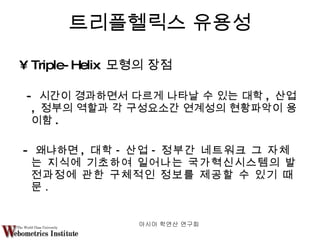 트리플헬릭스 유용성 Triple-Helix  모형의 장점 -  시간이 경과하면서 다르게 나타날 수 있는 대학 ,  산업 ,  정부의 역할과 각 구성요소간 연계성의 현황파악이 용이함 .  -  왜냐하면 ,  대학 - 산업 - 정부간 네트워크 그 자체는 지식에 기초하여 일어나는 국가혁신시스템의 발전과정에 관한 구체적인 정보를 제공할 수 있기 때문 . 아시아 학연산 연구회  