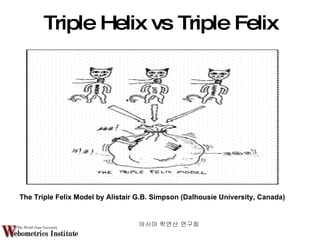 Triple Helix vs Triple Felix 아시아 학연산 연구회  The Triple Felix Model by Alistair G.B. Simpson (Dalhousie University, Canada) 
