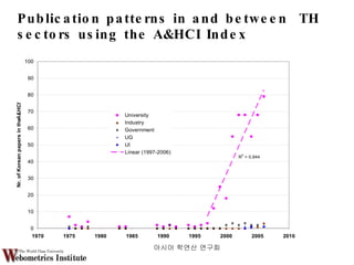 Publication patterns in and between  TH sectors using the A&HCI Index  아시아 학연산 연구회  