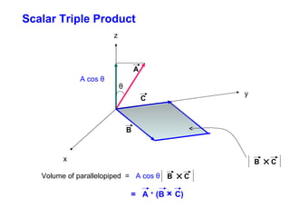 x y z θ A cos  θ Scalar Triple Product Volume of parallelopiped  =  A cos  θ B C A B C B C =  A  ·  (B  ×  C) 