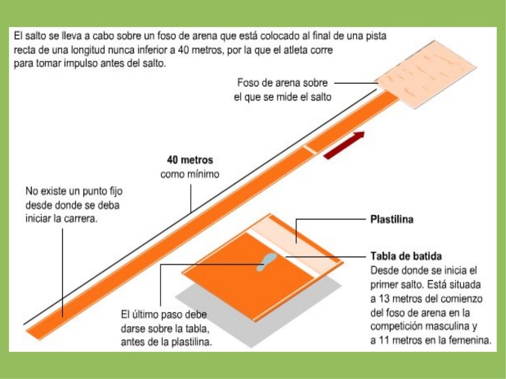 Triple salto