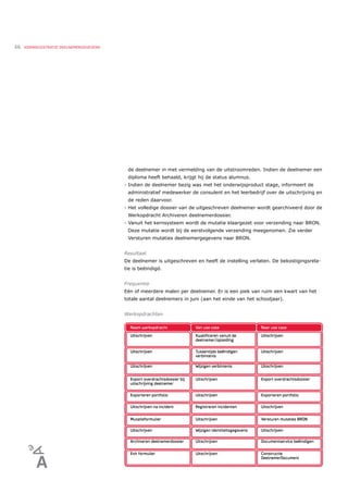 66   KERNREGISTRATIE DEELNEMERGEGEVENS




                                          de deelnemer in met vermelding van de uitstroomreden. Indien de deelnemer een
                                          diploma heeft behaald, krijgt hij de status alumnus.
                                         - Indien de deelnemer bezig was met het onderwijsproduct stage, informeert de
                                          administratief medewerker de consulent en het leerbedrijf over de uitschrijving en
                                          de reden daarvoor.
                                         - Het volledige dossier van de uitgeschreven deelnemer wordt gearchiveerd door de
                                          Werkopdracht Archiveren deelnemerdossier.
                                         - Vanuit het kernsysteem wordt de mutatie klaargezet voor verzending naar BRON.
                                          Deze mutatie wordt bij de eerstvolgende verzending meegenomen. Zie verder
                                          Versturen mutaties deelnemergegevens naar BRON.


                                         Resultaat
                                         De deelnemer is uitgeschreven en heeft de instelling verlaten. De bekostigingsrela-
                                         tie is beëindigd.


                                         Frequentie
                                         Eén of meerdere malen per deelnemer. Er is een piek van ruim een kwart van het
                                         totale aantal deelnemers in juni (aan het einde van het schooljaar).


                                         Werkopdrachten
 