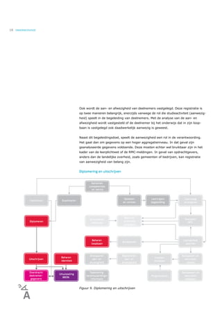 18   ONDERWIJSVISIE




                      Ook wordt de aan- en afwezigheid van deelnemers vastgelegd. Deze registratie is
                      op twee manieren belangrijk, enerzijds vanwege de rol die studieactiviteit (aanwezig-
                      heid) speelt in de begeleiding van deelnemers. Met de analyse van de aan- en
                      afwezigheid wordt vastgesteld of de deelnemer bij het onderwijs dat in zijn loop-
                      baan is vastgelegd ook daadwerkelijk aanwezig is geweest.


                      Naast dit begeleidingsdoel, speelt de aanwezigheid een rol in de verantwoording.
                      Het gaat dan om gegevens op een hoger aggregatieniveau. In dat geval zijn
                      geanalyseerde gegevens voldoende. Deze moeten echter wel bruikbaar zijn in het
                      kader van de leerplichtwet of de RMC-meldingen. In geval van opdrachtgevers,
                      anders dan de landelijke overheid, zoals gemeenten of bedrijven, kan registratie
                      van aanwezigheid van belang zijn.


                      Diplomering en uitschrijven




                      Figuur 9. Diplomering en uitschrijven
 