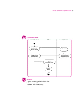 DIGITALE OVERDRACHT DEELNEMERGEGEVENS   41




Activiteitendiagram




Functies
- Initiëren import overdrachtsdossier-AAA
- Ontvang bericht-AAA
- Verwerk Bericht in KRD-AAA
 