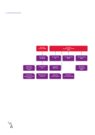 2   EXTERNE VERANTWOORDING
 