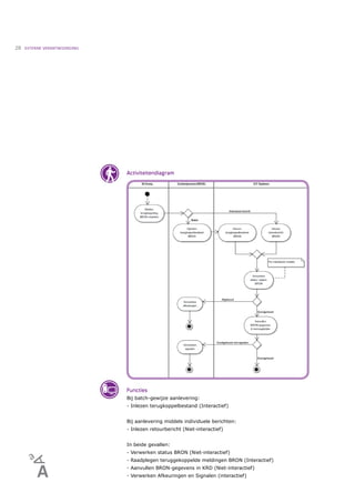 28   EXTERNE VERANTWOORDING




                              Activiteitendiagram




                              Functies
                              Bij batch-gewijze aanlevering:
                              - Inlezen terugkoppelbestand (Interactief)


                              Bij aanlevering middels individuele berichten:
                              - Inlezen retourbericht (Niet-interactief)


                              In beide gevallen:
                              - Verwerken status BRON (Niet-interactief)
                              - Raadplegen teruggekoppelde meldingen BRON (Interactief)
                              - Aanvullen BRON-gegevens in KRD (Niet-interactief)
                              - Verwerken Afkeuringen en Signalen (interactief)
 