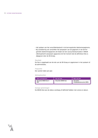 30   EXTERNE VERANTWOORDING




                              - Het opslaan van het verschillenbestand in de kernregistratie deelnemergegevens.
                              - Bij constatering van verschillen het aanpassen van de gegevens in de kernre-
                               gistratie deelnemergegevens die leiden tot een (accountants)mutatie in BRON
                               (Werkopdracht aanpassen gegevens) tot het moment dat de deﬁnitieve foto is
                               afgegeven door de IB-Groep.


                              Resultaat
                              De foto is opgehaald van de site van de IB-Groep en opgenomen in het systeem of
                              de administratie.


                              Frequentie
                              Een aantal malen per jaar.


                              Werkopdrachten




                              Overige opmerkingen
                              De BRON-foto kan de status voorlopig of deﬁnitief hebben met versie en datum.
 