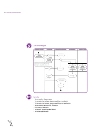 48   EXTERNE VERANTWOORDING




                              Activiteitendiagram




                              Functies
                              - Samenstellen Gegevensset
                              - Verzamelen Benodigde Gegevens uit Kernregistratie
                              - Verzamelen Benodigde Gegevens uit Overige Applicaties
                              - Samenvoegen Verzamelde Gegevens
                              - Controleren gegevens
                              - Verwerken gegevens naar rapport
                              - Versturen Rapportage
 