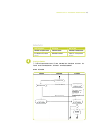 ONDERWIJSLOGISTIEK, ROOSTEREN EN BEHEREN MIDDELEN   95




Werkopdrachten




Activiteitendiagram
Er zijn 2 activiteitendiagrammen bij deze use case, een deelnemer accepteert een
rooster actief of de deelnemers accepteert een rooster passief.


Actieve acceptatie
 