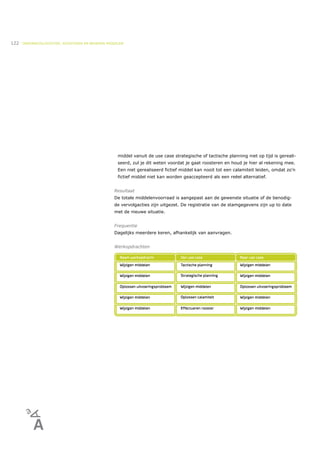 122   ONDERWIJSLOGISTIEK, ROOSTEREN EN BEHEREN MIDDELEN




                                                    middel vanuit de use case strategische of tactische planning niet op tijd is gereali-
                                                    seerd, zul je dit weten voordat je gaat roosteren en houd je hier al rekening mee.
                                                    Een niet gerealiseerd fictief middel kan nooit tot een calamiteit leiden, omdat zo’n
                                                    fictief middel niet kan worden geaccepteerd als een reëel alternatief.


                                                  Resultaat
                                                  De totale middelenvoorraad is aangepast aan de gewenste situatie of de benodig-
                                                  de vervolgacties zijn uitgezet. De registratie van de stamgegevens zijn up to date
                                                  met de nieuwe situatie.


                                                  Frequentie
                                                  Dagelijks meerdere keren, afhankelijk van aanvragen.


                                                  Werkopdrachten
 