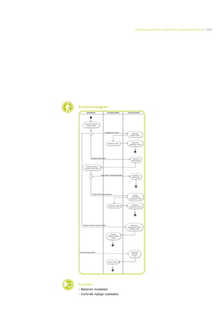 ONDERWIJSLOGISTIEK, ROOSTEREN EN BEHEREN MIDDELEN   123




Activiteitendiagram




Functies
- Beheren middelen
- Controle tijdige realisatie
 