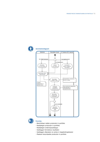 PRIMAIR PROCES ONDERSTEUNING EN PORTFOLIO   51




Activiteitendiagram




Functies
- Beschikbaar stellen producten in portfolio
- Raadplegen producten in portfolio
- Raadplegen onderwijscatalogus
- Vastleggen formatieve resultaten
- Vastleggen afspraken en acties in begeleidingsdossier
- Plaatsen beoordeelde producten in portfolio
 