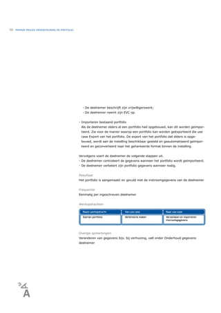 58   PRIMAIR PROCES ONDERSTEUNING EN PORTFOLIO




                                                   •   De deelnemer beschrijft zijn vrijwilligerswerk;
                                                   •   De deelnemer neemt zijn EVC op.


                                                 - Importeren bestaand portfolio
                                                  Als de deelnemer elders al een portfolio had opgebouwd, kan dit worden geïmpor-
                                                  teerd. Zie voor de manier waarop een portfolio kan worden geëxporteerd die use
                                                  case Export van het portfolio. De export van het portfolio dat elders is opge-
                                                  bouwd, wordt aan de instelling beschikbaar gesteld en geautomatiseerd geïmpor-
                                                  teerd en geconverteerd naar het gehanteerde format binnen de instelling.


                                                 Vervolgens voert de deelnemer de volgende stappen uit.
                                                 - De deelnemer controleert de gegevens wanneer het portfolio wordt geïmporteerd.
                                                 - De deelnemer verbetert zijn portfolio gegevens wanneer nodig.


                                                 Resultaat
                                                 Het portfolio is aangemaakt en gevuld met de instroomgegevens van de deelnemer


                                                 Frequentie
                                                 Eenmalig per ingeschreven deelnemer


                                                 Werkopdrachten




                                                 Overige opmerkingen
                                                 Veranderen van gegevens bijv. bij verhuizing, valt onder Onderhoud gegevens
                                                 deelnemer
 