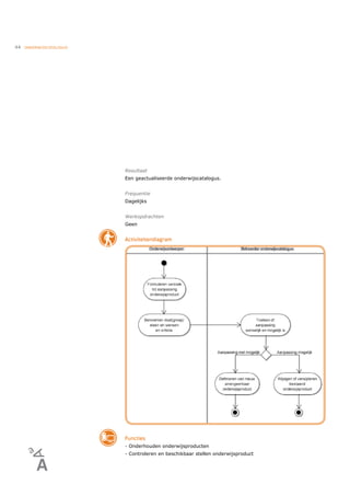 44   ONDERWIJSCATALOGUS




                          Resultaat
                          Een geactualiseerde onderwijscatalogus.


                          Frequentie
                          Dagelijks


                          Werkopdrachten
                          Geen


                          Activiteitendiagram




                          Functies
                          - Onderhouden onderwijsproducten
                          - Controleren en beschikbaar stellen onderwijsproduct
 